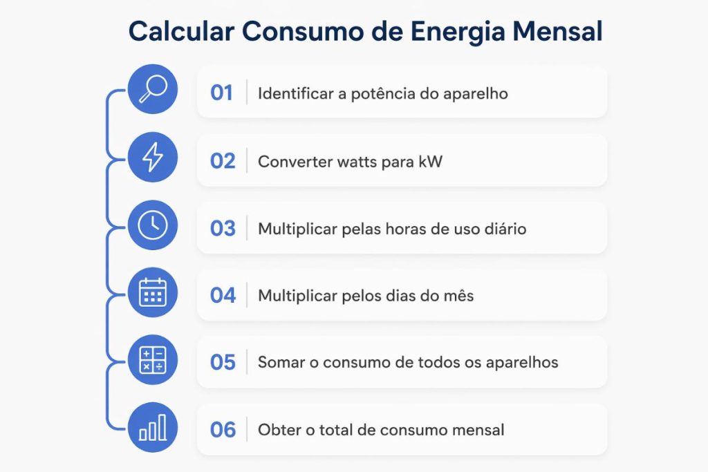 quantos kWh compensa energia solar
